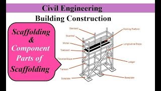 Scaffolding amp Component Parts of Scaffolding  Building Construction [upl. by Ahsirk]