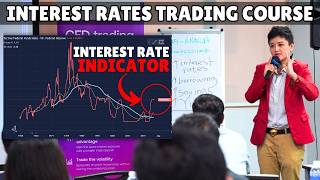 Monetary Policy amp Interest Rates Crash Course Fundamental Analysis Trading [upl. by Schaaff936]