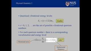 Vibrational Spectroscopy  Part II [upl. by Stephine]