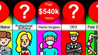 Price Comparison Highest Paid Jobs [upl. by Eirdua]