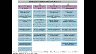 Sistema de Planeamiento Estratégico en la Gestión Pública [upl. by Killen808]