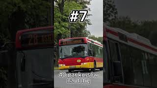 TOP 12 Najczęściej Kursujących Linii w Dni Robocze  MZK BielskoBiała [upl. by Octavus677]