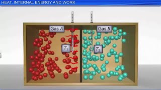 CBSE Class 11 Physics 12  Thermodynamics  Full Chapter  By Shiksha House [upl. by Motteo]