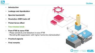 nanoFTIR spectroscopy  part I [upl. by Arik]