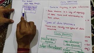 1 Data Structure Introduction In Hindi  Types of Data Structure [upl. by Elehcor]