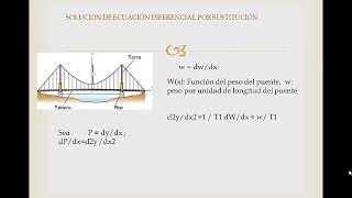 ECUACION DIFERENCIAL DEL CABLE ENTRE 2 POSTES O PUENTE COLGANTE [upl. by Krum]