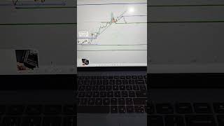 My setup Trading shortvlog shvlogs minivlog shorts shortsfeed tradingstrategy trading beats [upl. by Ecyned]