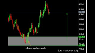 Volatility index Sniper Speculation [upl. by Ecinerev]