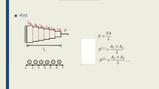 Intro to FEM  Week0105 Stiffness Matrix Exercise [upl. by Yeh]