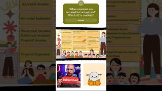 Accrual Deferred Explained Accounting Interview journalentry Accrued ACCA Accountingjobs job [upl. by Xymenes802]