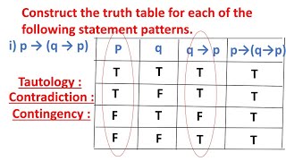 TautologyContradictionContingency mathematical logic 12th new syllabus [upl. by Egni]