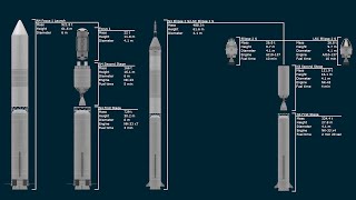 First Space Station — KSP RSS RP111 [upl. by Cyrill800]