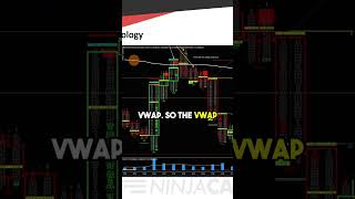 Dans VWAP Edge [upl. by Ellenrahc]