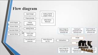 Median Filtered Image Quality Enhancement and AntiForensics via Variational Deconvolution [upl. by Irrol]