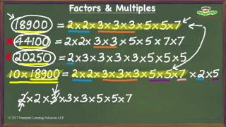 Prime factorization method for finding the HCF of a set of numbers [upl. by Ecnarretal816]