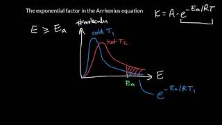 Week 5  16 The exponential factor in the Arrhenius equation [upl. by Nevile]