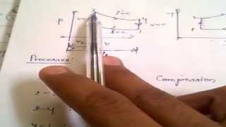 Derivation of Otto cycle or ideal cycle in a simple way [upl. by Claudie766]