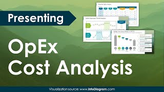 Engaging OPEX Cost Analysis Slides in PowerPoint [upl. by Otcefrep705]