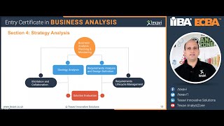 How to Analyse Strategy Linkages Among Strategic Analysis And Other BA Areas  Part 3 ECBA [upl. by Undine344]