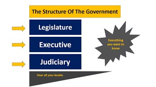 structure of the government  part 2  In UrduHindi [upl. by Lindell]