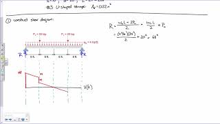 CE 413 Lecture 22 Shear Design Concentrated Loading 20180312 [upl. by Baniaz]