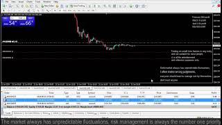 Live XAUUSD GOLD My Trading Strategy 2162024 [upl. by Bobbette]