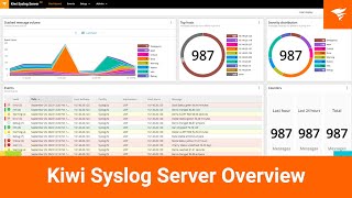 SolarWinds Kiwi Syslog Server Overview [upl. by Itsa]