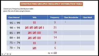 Constructing a Grouped Frequency Distribution Table [upl. by Itoc306]