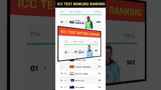 ICC TEST RANKINGS 🏆 shorts ytshortsindia trendingshorts cricket [upl. by Girhiny245]