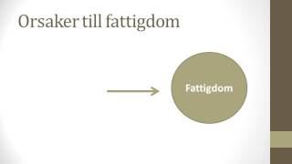 Vad är grejen med fattigdom [upl. by Bandler]