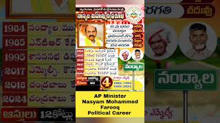 AP Minister NMD Farooq Political Career Full Details [upl. by Htesil]