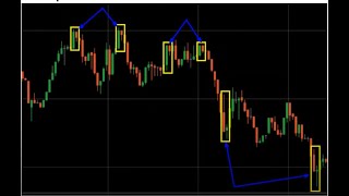 Practica Esto Todos los Días y Deja de Perder Dinero en el Trading [upl. by Ahsilav]