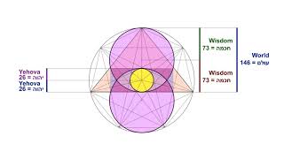 Giza Pyramids  Ultimate Geometric solution in the Hebrew Bible [upl. by Artemla]