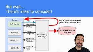 SREcon20 Americas  Give Your PXE wings Bootstrapping Explained [upl. by Aylmer259]