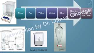 Experiment Assay of Trimethoprim in Cotrimoxazole tablets Explained by Dr Ojaswi Ghadge HKCP [upl. by Aubarta635]