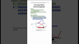 Intraoperative bronchospasm [upl. by Noelle17]