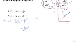 Derive Clapeyron equation [upl. by Nilyam]