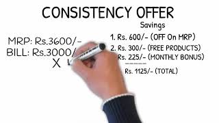 Vestige Consistency Offer Benefits 100PV💥 In Kannada360p CALL ME 7022675012 [upl. by Atem]