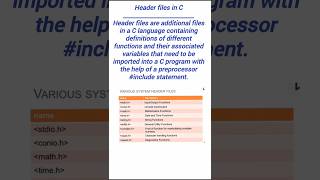 Header files in C Programming cprogramming programming shorts shortvideo youtubeshorts ccoding [upl. by Janeczka]