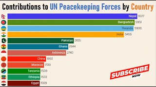 Contributions to UN Peacekeeping Forces by Country [upl. by Vogele689]