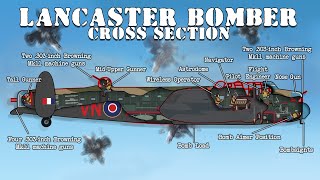 Life Inside a Lancaster Heavy Bomber Cross Section [upl. by Anerac]