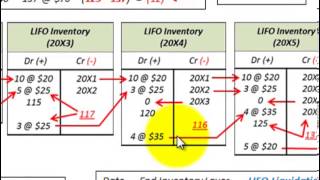 LIFO Liquidation Calculate LIFO Inventory Layers And Resulting LIFO Liquidation Profits [upl. by Cummine261]