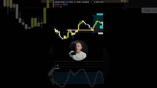 stochastic rsi trading strategy shorts [upl. by Derag575]