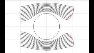 Fluid Mechanics 101  Why does fluid flow follow a contour FluidMechanics Aerodynamics Aerospace [upl. by Amliv]