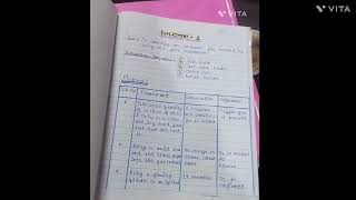 Class 10 Icse Chemistry project or practical [upl. by Evette]