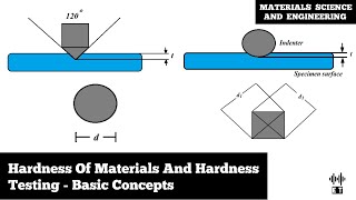 Hardness Of Materials  Hardness Testing Methods  Basic Concepts  Material Science And Engineering [upl. by Esiouqrut137]