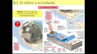 3 ESO  Procesos geológicos I [upl. by Matuag]