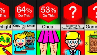 Comparison How To Improve Your Exams Results [upl. by Pulcheria]