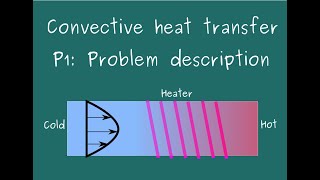 Heat transfer in a tube Semi infinite and constant heat flux at walls P1 [upl. by Enilasor]