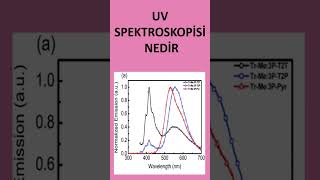 UV SPEKTROSKOPİSİ NEDİR [upl. by Douville]